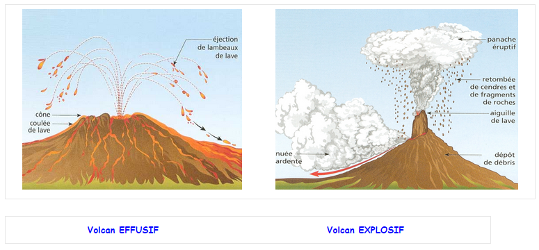 Experience Scientifique 3 Eruption Volcanique Carrefour Francophone De Sudbury