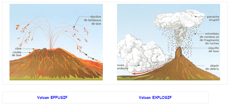 Gericht Katastrophal Ach je c est pas sorcier volcan Nominierung ...